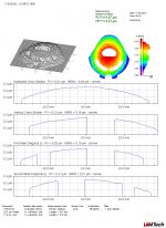 Summarizing Measurement Data Sheet