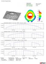 zusammenfassendes Messdatenblatt